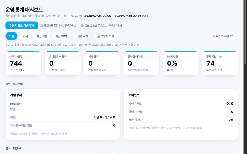 운영 통계 대시보드